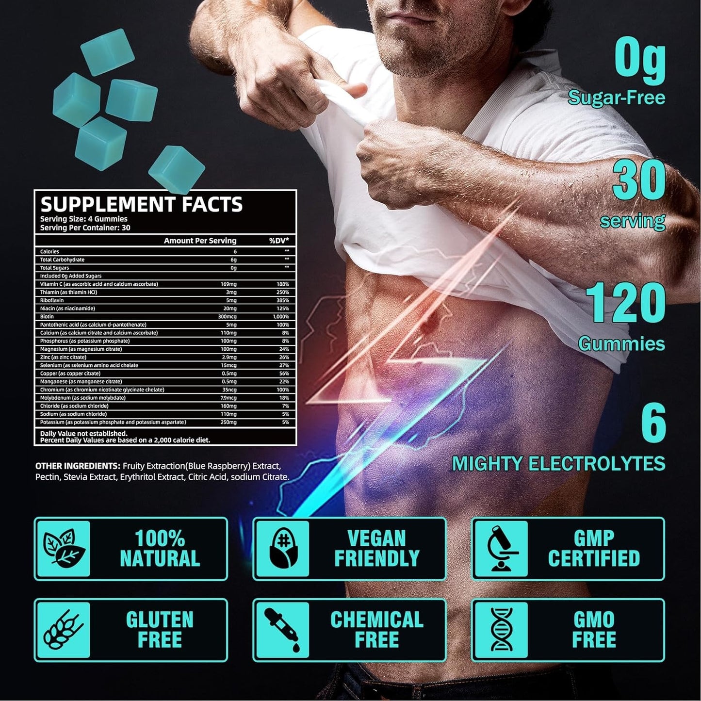 Electrolyte Gummies