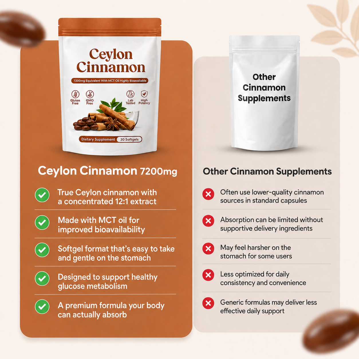 Ceylon Cinnamon 7200mg Equivalent with MCT Oil